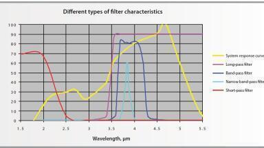 Motorised Filter Wheel Extends Thermal Imaging Capabilities