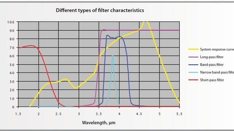 Motorised Filter Wheel Extends Thermal Imaging Capabilities