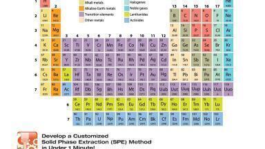 New Twist to SPE Method Development Posters