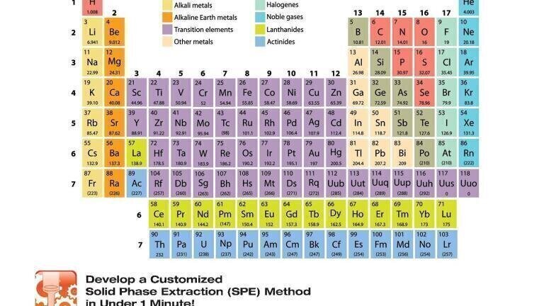 New Twist to SPE Method Development Posters