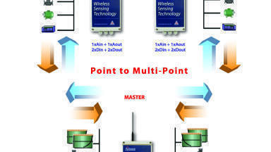 Wireless Cable Replacer