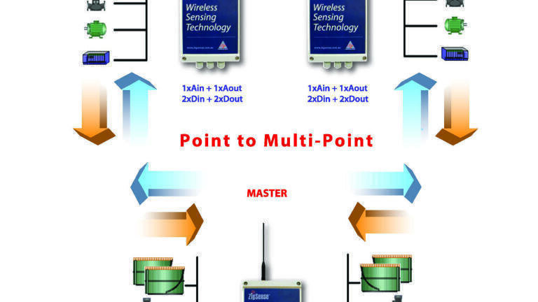 Wireless Cable Replacer