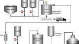 Process Refractometer brings Real-Time Process Control to Pure Water Treatment by Chemical Precipitation