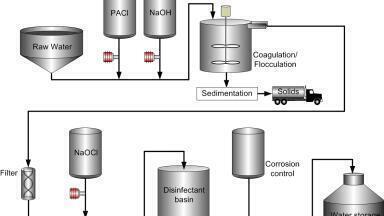 Process Refractometer brings Real-Time Process Control to Pure Water Treatment by Chemical Precipitation