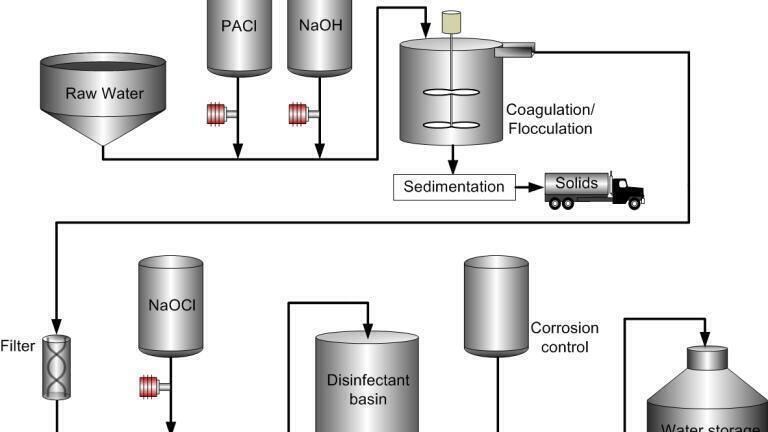 Process Refractometer brings Real-Time Process Control to Pure Water Treatment by Chemical Precipitation