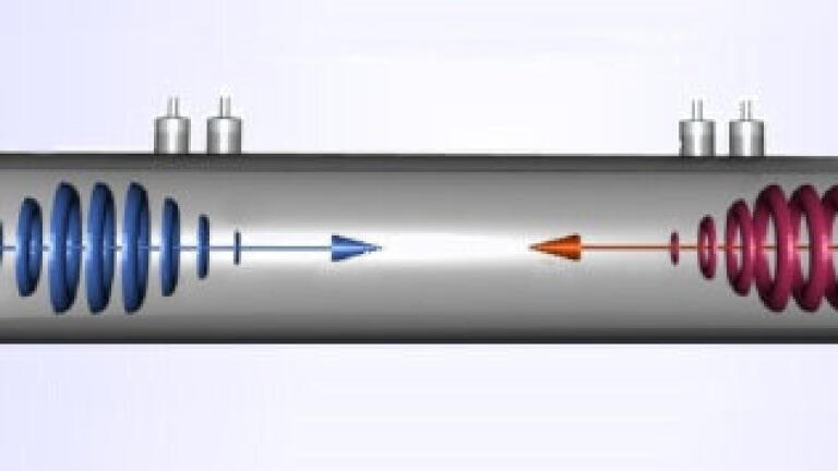 New Technology for Gas Flow and Composition