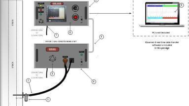 New Continuous Emission Monitoring System