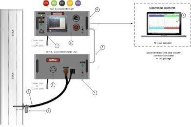 New Continuous Emission Monitoring System
