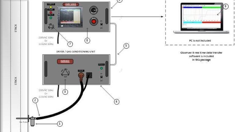 New Continuous Emission Monitoring System