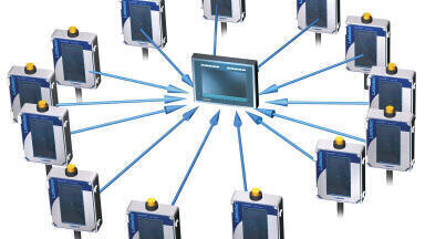 Central Monitoring of Oil Separators with Receiver Station