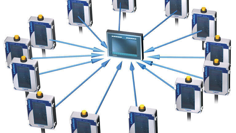 Central Monitoring of Oil Separators with Receiver Station