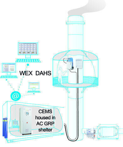 WEX: A Standard in Environmental Data Acquisition & Handling Systems
