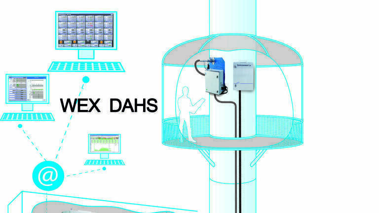 WEX: A Standard in Environmental Data Acquisition & Handling Systems