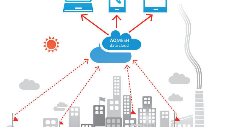 Technology is Key to the Future of Local Air Quality Monitoring