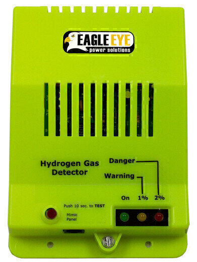 Hydrogen Gas Detector for AC and DC Applications
