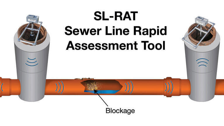 Assess Pipes for Blockage in 3 Minutes or Less