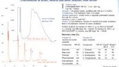 New Mixed-mode SPE-Phase for Basic Analytes