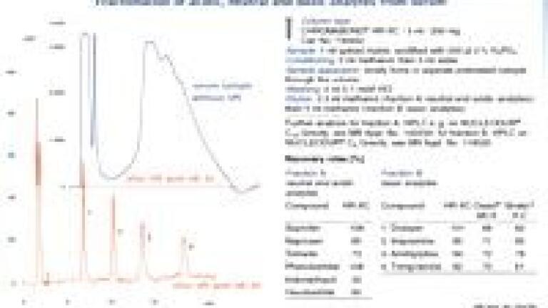 New Mixed-mode SPE-Phase for Basic Analytes