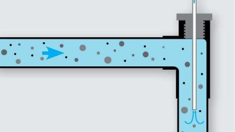 Get the true TOC with the aid of a measurement against the flow