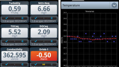 Online Water Quality Data on Your Smart Phone