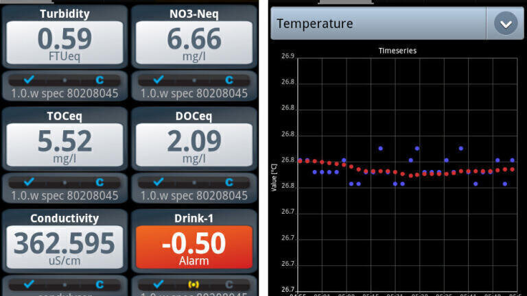 Online Water Quality Data on Your Smart Phone