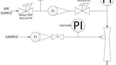 Why Use the Micro-Flo Aspirator?