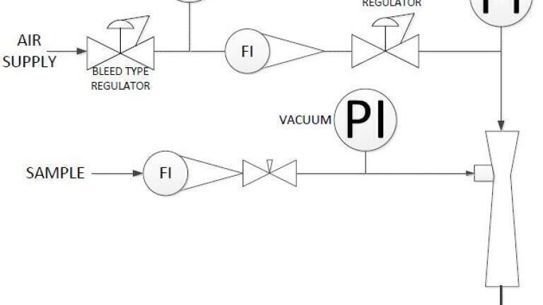 Why Use the Micro-Flo Aspirator?