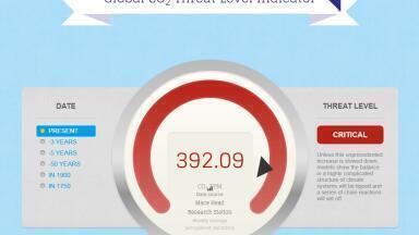 EU Initiative Launches New Online CO2 Meter to Indicate Carbon Emissions Threat Level