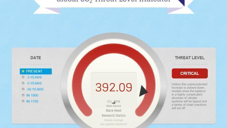 EU Initiative Launches New Online CO2 Meter to Indicate Carbon Emissions Threat Level