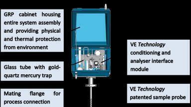 VE Technology® Measurement of Trace Mercury and other Contaminants in Natural Gas