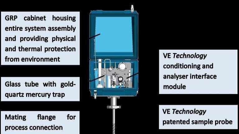 VE Technology® Measurement of Trace Mercury and other Contaminants in Natural Gas