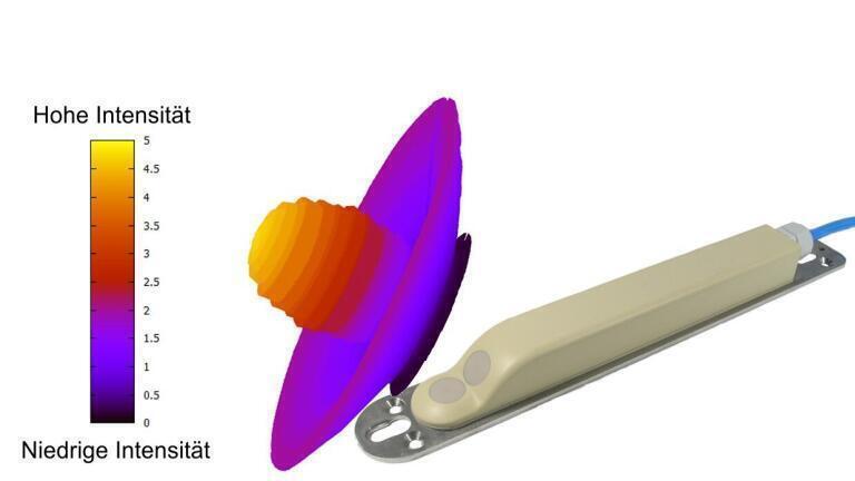 Figure 3: Radiation pattern of a POA sensor measured in the hydrophone tank at NIVUS GmbH.