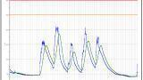 Monitor and Control Indoor Air Quality with a PPMonitor
