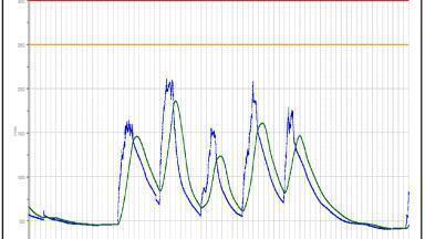 Monitor and Control Indoor Air Quality with a PPMonitor