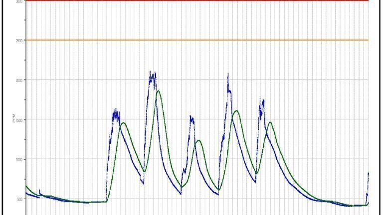 Monitor and Control Indoor Air Quality with a PPMonitor
