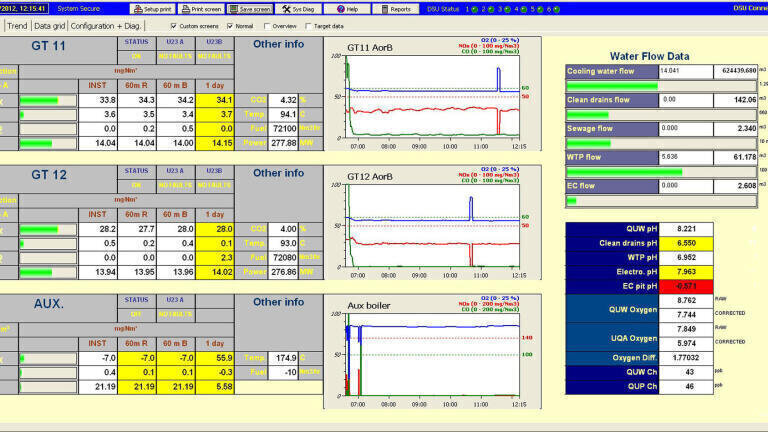MCERTS Approved CEMS System Support and Advanced Data Capture Hardware