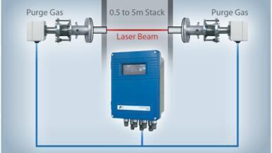First Dual Component Laser Analyser to Measure Both CO and O2 Launched