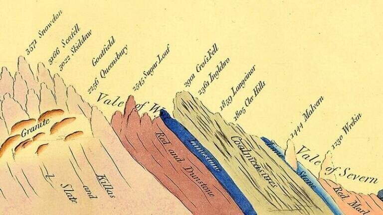 William Smith’s 1815 Seminal Geology Map Has Been Rediscovered