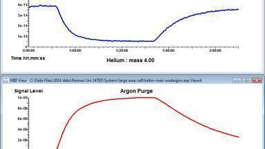 Studying Dissolved Gases in Aqueous Solution
