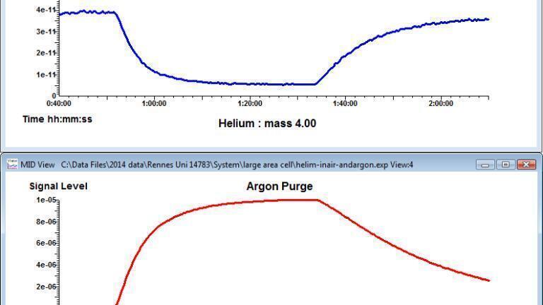 Studying Dissolved Gases in Aqueous Solution