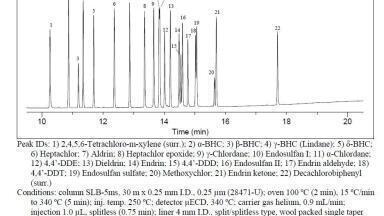Dual-Column GC Analysis of Organochlorine Pesticides on SLB-5ms and SLB-35ms