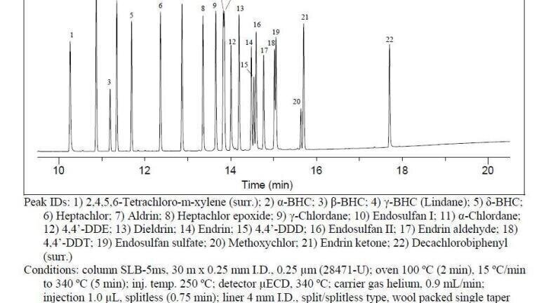 Dual-Column GC Analysis of Organochlorine Pesticides on SLB-5ms and SLB-35ms