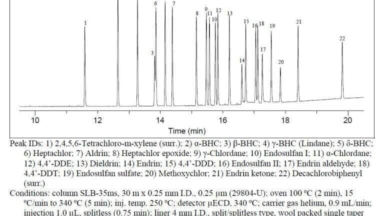 Figure 2. Organochlorine Pesticides on SLB-35ms.