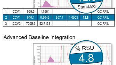 New Superior Flow Analysis Software
