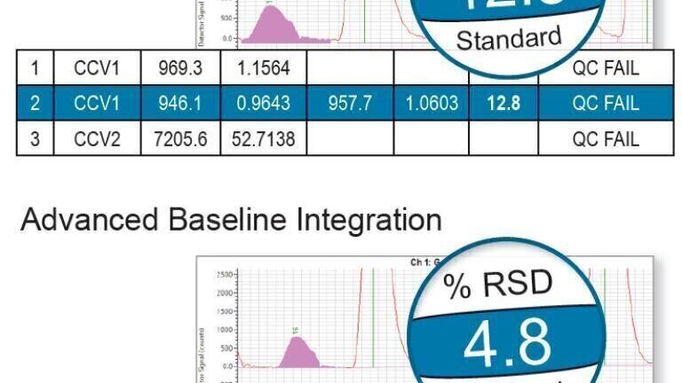 New Superior Flow Analysis Software