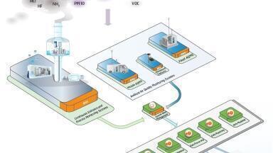 Emissions and Process Supervisory DAHS gets MCERTs Certification