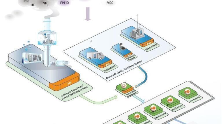 Emissions and Process Supervisory DAHS gets MCERTs Certification