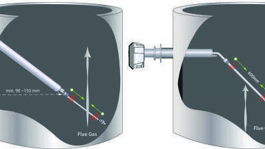 Flue Gas Flow Measurement