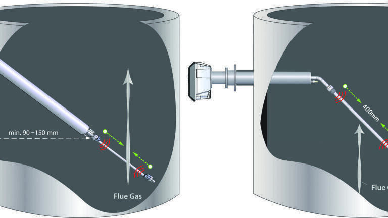 Flue Gas Flow Measurement