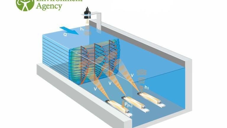 Environment Agency Awards German Flowmeter Manufacturer